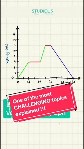 Velocity Time Graph Explained for GCSE Physics