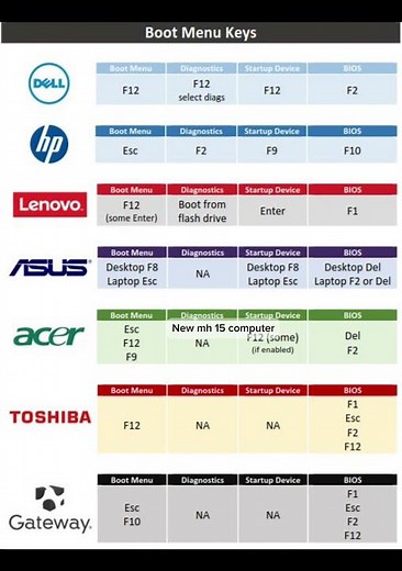 Boot Menu Key Guide | How to Access BIOS & Boot Options in Windows