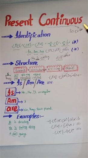 Understanding Present Continuous Tense in English Grammar