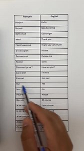 Le francais pour les débutant. 📚📖📈🇨🇦🇫🇷 . . #TCFCanada #TEFCanada #learnfrenchonline #frenchtutoring #FrenchClasses #learnfrenchlanguage #onlineclasses #FrenchTutor #A2 #A1 | Manila French Tutor