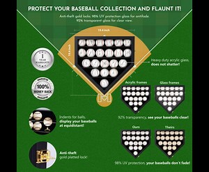 Baseball Display Case Baseball Case Baseball Holders for Balls Display Baseballs 20 Pack Wall Display Box 92% Clear Antifade UV Protection with Gold Locks for ​Homerun Autograph Ball Extra Large Black