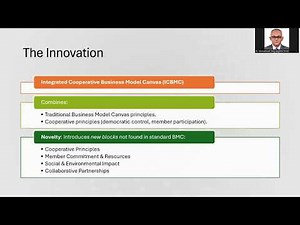 Integrated Cooperative Business Model Canvas: Innovating Retail Cooperatives in Malaysia
