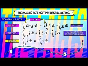 CalcBLUE 4 : Ch. 2.3 : Rules for Scalar Path Integrals