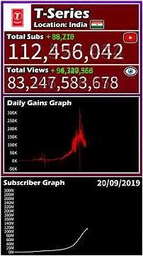 The Insane Rise of T-Series in YouTube: Every Day