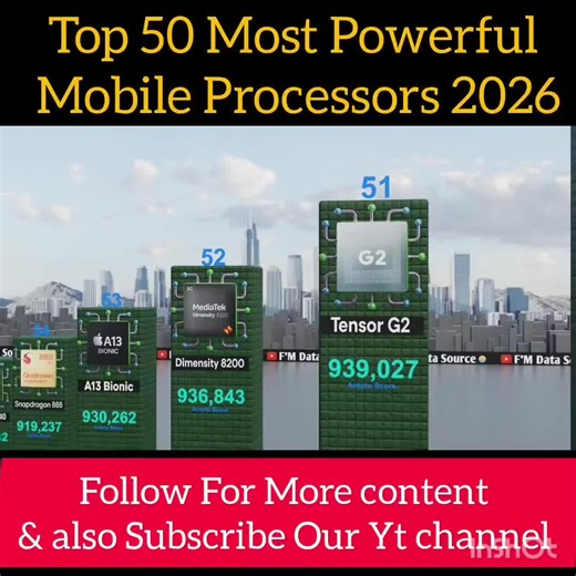 Top 50 Most Powerful Mobile CPU in 2026 #2026cpulaunches #bestcpu2026 #mobilecpuranking2025 #techtok