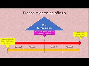 Cálculos con tasa variable, variable interest rate, métodos.
