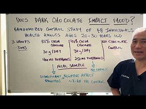 Dark Chocolate Improves MOOD and Gut Microbiome.