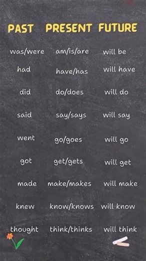 🔄 Master Irregular Verbs! | English Grammar Guide #irregularverbs #grammar