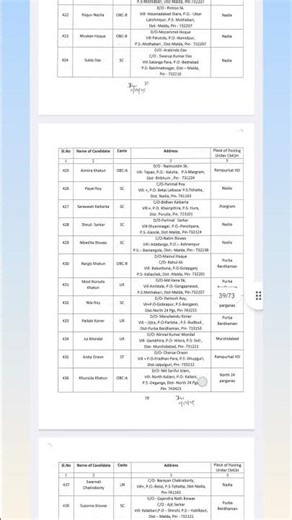 HA(F) Appointed #westbengal #anm_joining