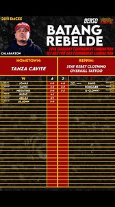 Batang Rebelde 17-12 #berso | BERSO