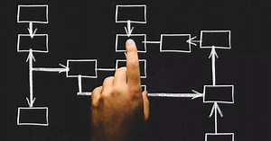 3 ნაბიჯი პროგრამული უზრუნველყოფის დიზაინის სპეციფიკაციის შესაქმნელად | ITIGIC