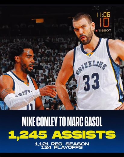 Most assist made by a teammate in #nba history #basketball #sports #sport #sportmotivation #motivation #entrepreneur #fyp #explore | Keith Jackson Jr.