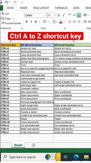 Ctrl A to Ctrl Z shortcut key | #computer | 1M