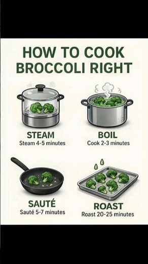 How to Cook Broccoli Perfectly | 4 Healthy Cooking Methods