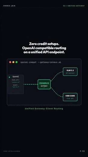 GLM 5.2 Free API (No GPU Needed) 🔌🤖 | The Best Free AI Model Right Now , Get GLM API Key for Free