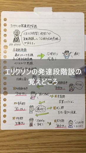 エリクソンの発達段階説の解説と学習法