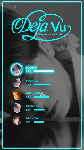 TXT - DEJA VU Line Distribution | K-pop Line Distribution