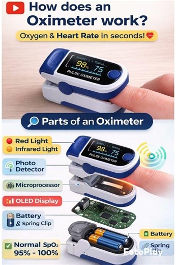 Oximeter is a device to detect the levels of oxygen in our body. #pulseoximeters