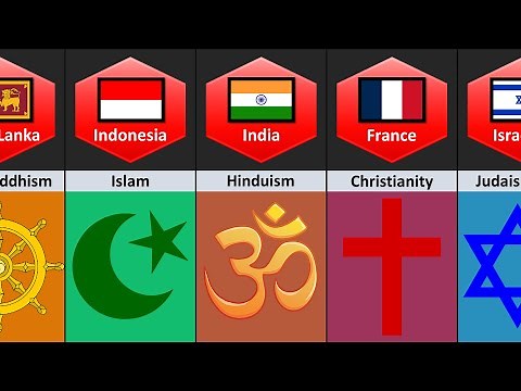 Major Religions From Different Countries