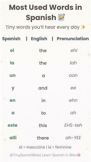Most Used Spanish Words 🇪🇸 | Learn Spanish Fast✨