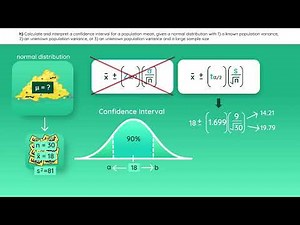 CFA Level 1 Reading 5: Sampling and Estimation - Complete CRASH COURSE 2023 - Wall Street Notes