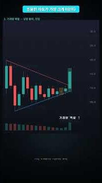 Triangle Convergence Trading Method: Quiet Charts Break Out the Biggest