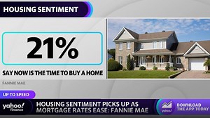 Housing sentiment trends upward as mortgage rates cool