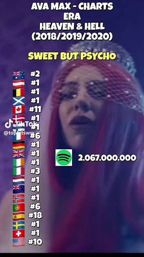 Ava Max's Iconic Hits from Heaven & Hell Era
