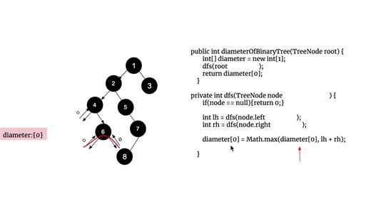 [LeetCode]543. Diameter of Binary Tree 中文