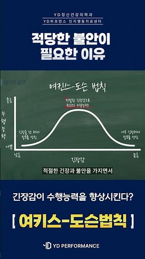 [불안] 적당한 불안감이 수행능력을 올린다? | 여키스-도슨 법칙 #발표불안 #불안 #발표공포증 #완벽주의 #인지행동치료