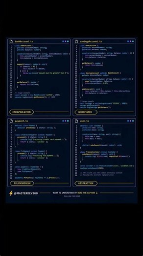 OOP Explained: The 4 Concepts Every Developer Should Know