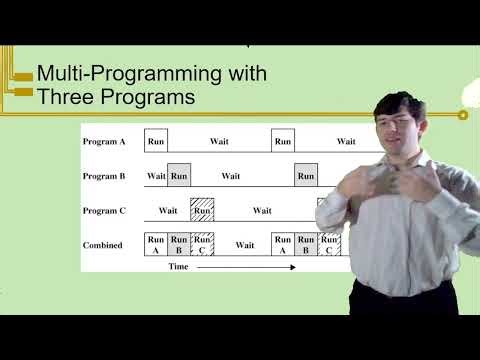 T15 Scheduling Sc2 Sp tk1