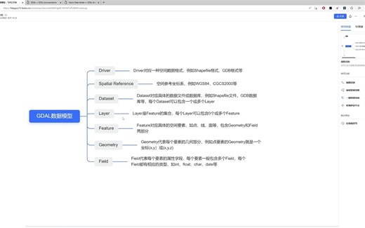 GIS数据开发-03-GDAL数据模型
