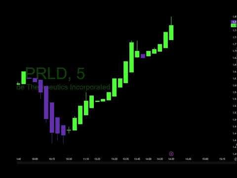 Live scanner and Day Trade Ideas! No Delay, Morning Gappers and Momentum stocks! 11/3/2025