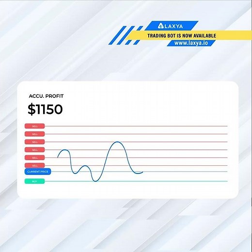 How Grid Bot Works? | Crypto trading Bot
