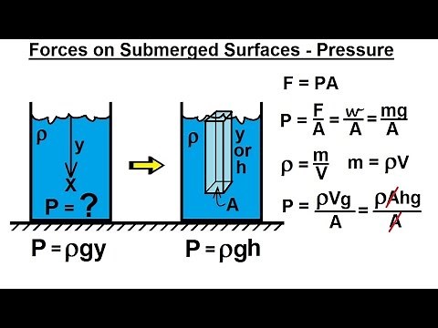 Mechanical Engineering: Forces on Submerged Surfaces (1 of 15) What is Pressure?