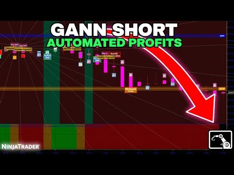 Gann Short: Ninja Automation Dominance