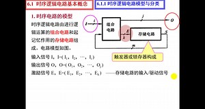 数字电子技术 第6章 时序逻辑电路的分析与设计 2 2019-11_哔哩哔哩_bilibili