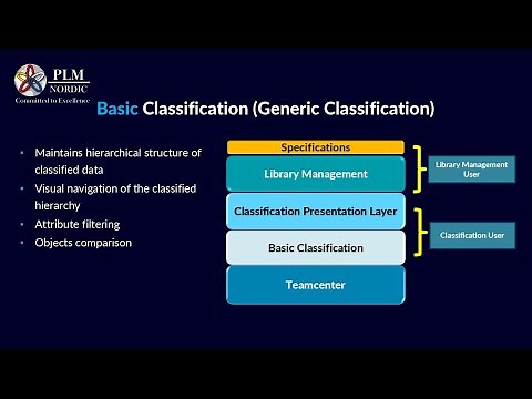 03_Teamcenter Basic Classification - PLM Nordic
