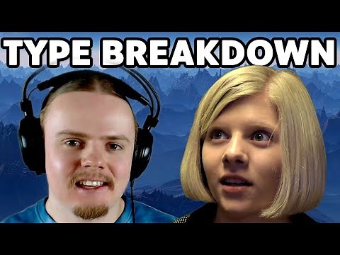 Aurora Aksnes: Interview Analysis & Type Breakdown