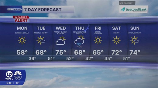 WPTV First Alert weather forecast for morning of Monday, Feb. 2, 2026