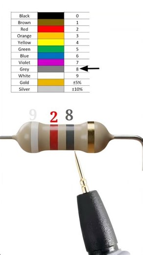 9.2 giga ohm resistor color code // #shortvideo #