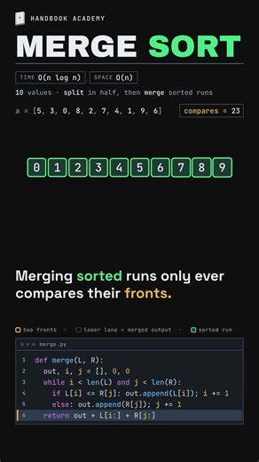 Merge sort visualized: only the fronts are compared