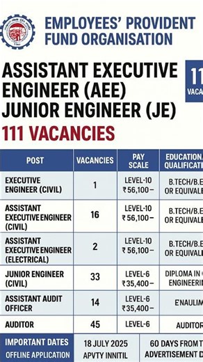 EPFO Assistant Executive Engineer Recruitment for 111 Posts