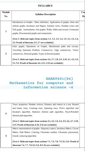 S4-GRAPH THEORY GAMAT401 MATHEMATICS FOR COMPUTER AND INFORMATION SCIENCE#s4graphtheory#ktumaths