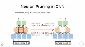 [TA 補充課] Network Compression (2/2): Network Pruning (由助教劉俊緯同學講授)