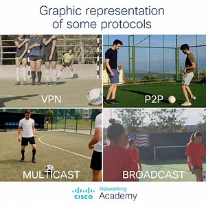 Maybe this way it can be understood better 😅. | Cisco Networking Academy