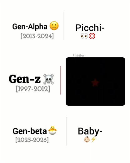 Understanding Gen-Z Trends and Culture