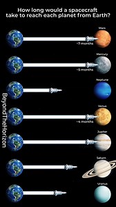 256K views · 1.1K reactions | Ever wondered how long it would take to...