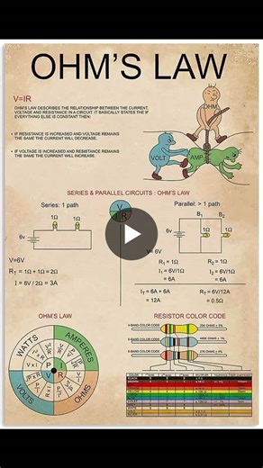 ▶ Handbook of Petroleum Refining Processes: https://lnkd.in/gQawxjPt ▶ Fundamentals of Petroleum and Petrochemical Engineering: https://lnkd.in/g_HWaQsb ▶ Steam Plant Calculations Manual:… | Electrical Mindset